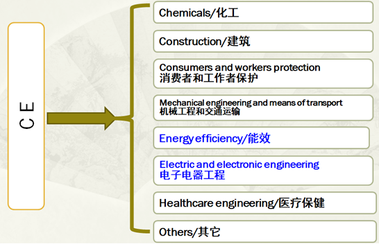 無線設(shè)備CE認(rèn)證