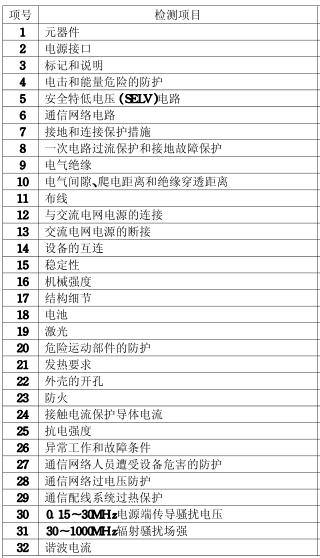 電子產(chǎn)品CE認(rèn)證檢測項(xiàng)目