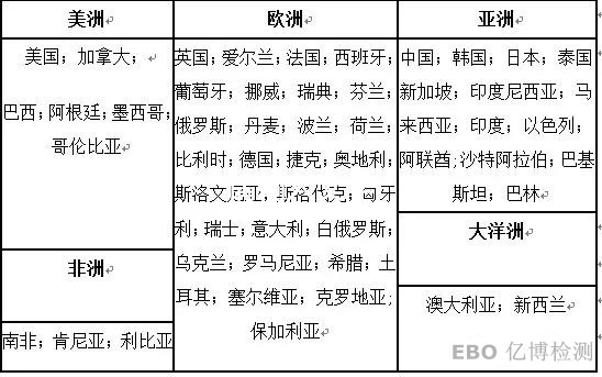 CB認(rèn)證是哪個(gè)國家的